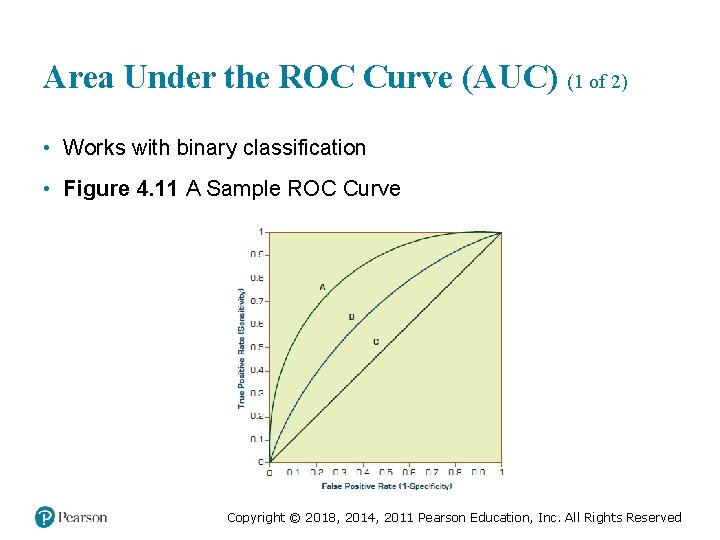 Area Under the ROC Curve (AUC) (1 of 2) • Works with binary classification