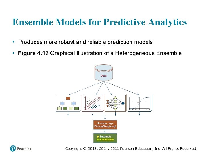 Ensemble Models for Predictive Analytics • Produces more robust and reliable prediction models •
