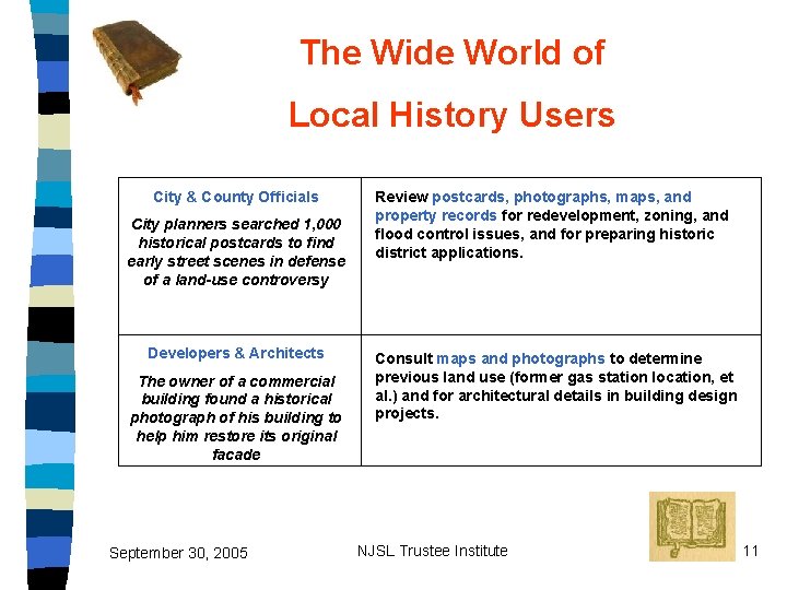 The Wide World of Local History Users City & County Officials City planners searched