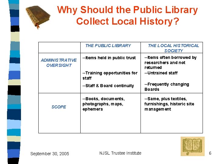 Why Should the Public Library Collect Local History? THE PUBLIC LIBRARY ADMINISTRATIVE OVERSIGHT --Items