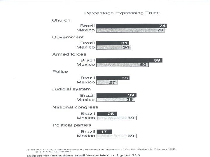 Attitudes toward Institutions 