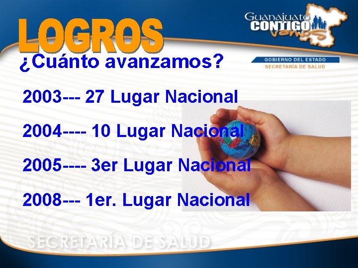 ¿Cuánto avanzamos? 2003 --- 27 Lugar Nacional 2004 ---- 10 Lugar Nacional 2005 ----