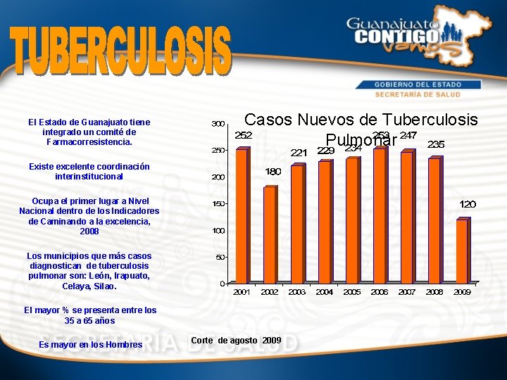El Estado de Guanajuato tiene integrado un comité de Farmacorresistencia. Casos Nuevos de Tuberculosis