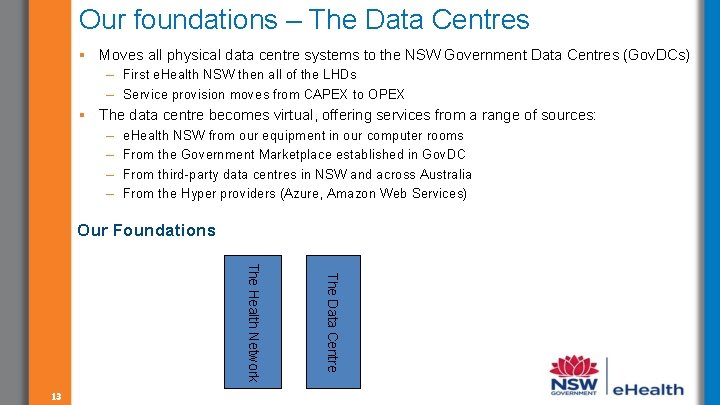 Our foundations – The Data Centres § Moves all physical data centre systems to