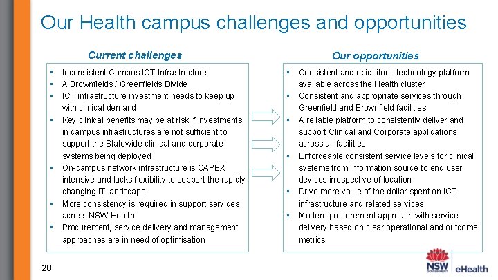 Our Health campus challenges and opportunities Current challenges • • 20 Inconsistent Campus ICT