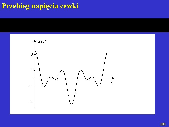 Przebieg napięcia cewki 103 