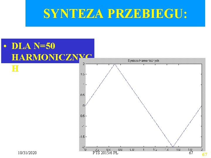 SYNTEZA PRZEBIEGU: • DLA N=50 HARMONICZNYC H 10/31/2020 PTS 2015/6 PŁ 67 67 