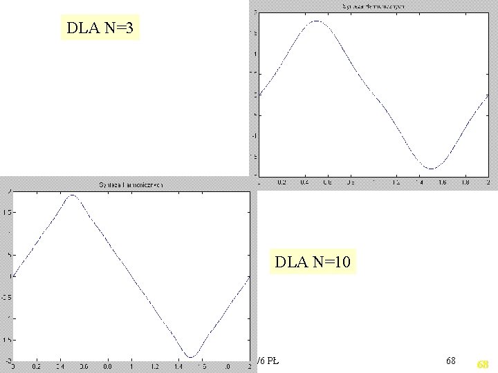 DLA N=3 DLA N=10 10/31/2020 PTS 2015/6 PŁ 68 68 