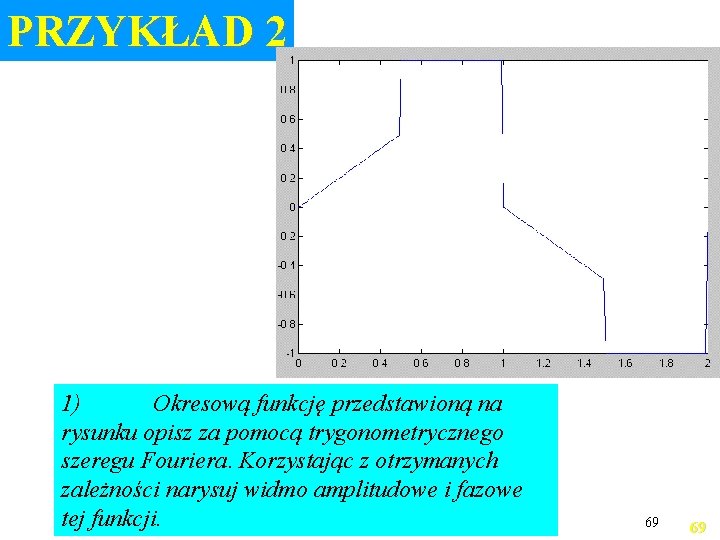 PRZYKŁAD 2 1) Okresową funkcję przedstawioną na rysunku opisz za pomocą trygonometrycznego szeregu Fouriera.