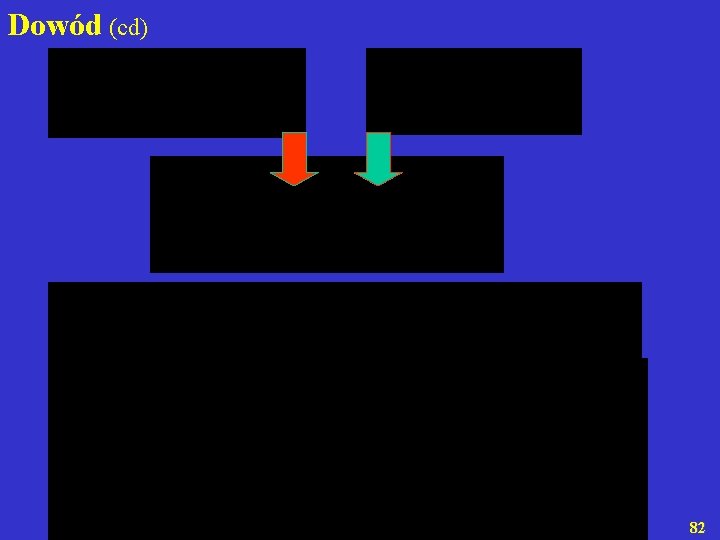 Dowód (cd) 82 