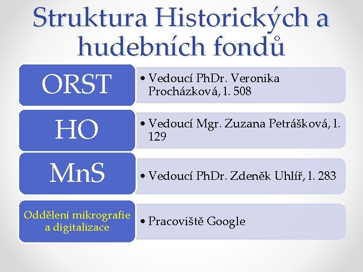 Struktura Historických a hudebních fondů • Vedoucí Ph. Dr. Veronika ORST Procházková, l. 508