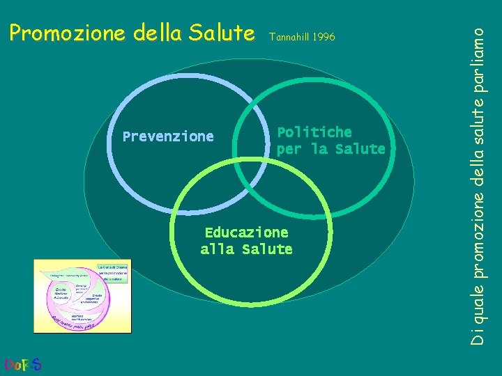 Prevenzione Tannahill 1996 Politiche per la Salute Educazione alla Salute Di quale promozione della