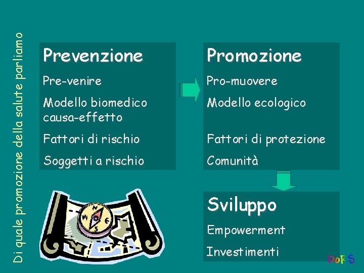 Di quale promozione della salute parliamo Prevenzione Promozione Pre-venire Pro-muovere Modello biomedico causa-effetto Modello