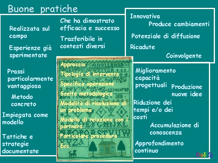 Buone pratiche Realizzata sul campo Esperienze già sperimentate Prassi particolarmente vantaggiosa Metodo concreto Impiegata