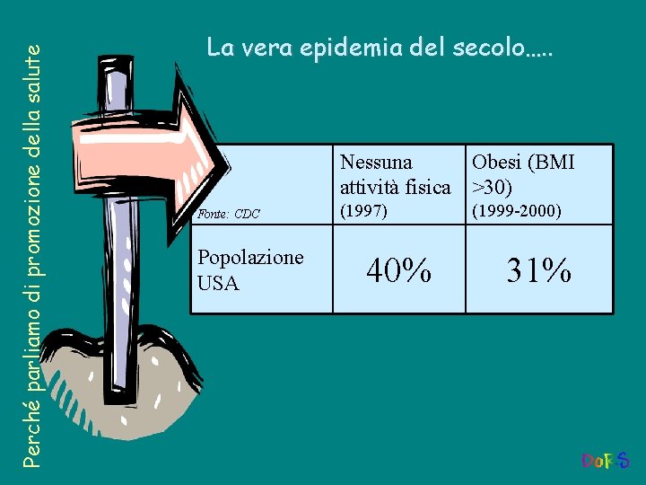 Perché parliamo di promozione della salute La vera epidemia del secolo…. . Nessuna Obesi