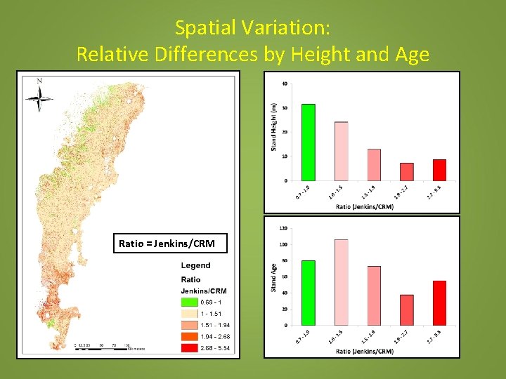 Spatial Variation: Relative Differences by Height and Age Ratio = Jenkins/CRM 