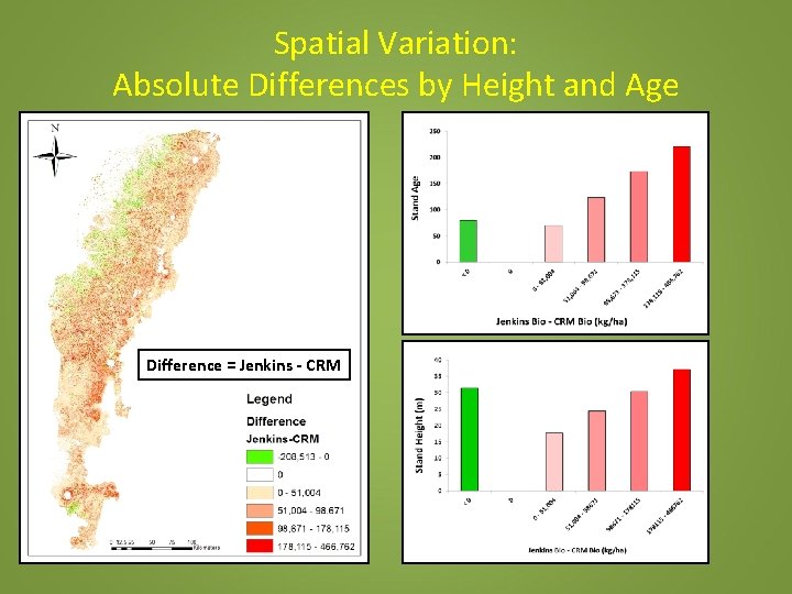 Spatial Variation: Absolute Differences by Height and Age Difference = Jenkins - CRM 