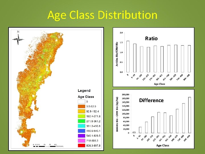 Age Class Distribution Ratio Difference 