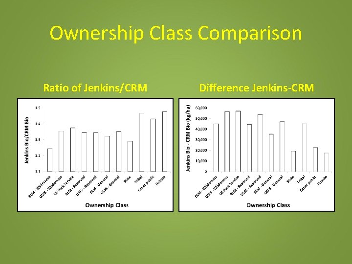 Ownership Class Comparison Ratio of Jenkins/CRM Difference Jenkins-CRM 