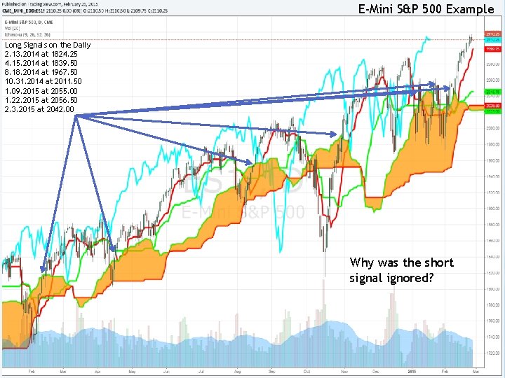 E-Mini S&P 500 Example Long Signals on the Daily 2. 13. 2014 at 1824.