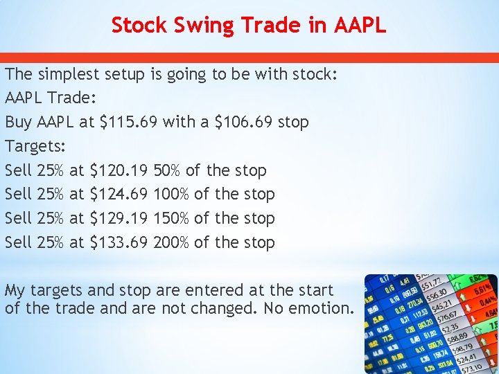 Stock Swing Trade in AAPL The simplest setup is going to be with stock: