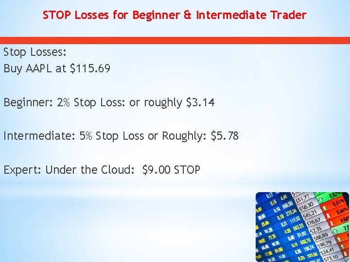 STOP Losses for Beginner & Intermediate Trader Stop Losses: Buy AAPL at $115. 69