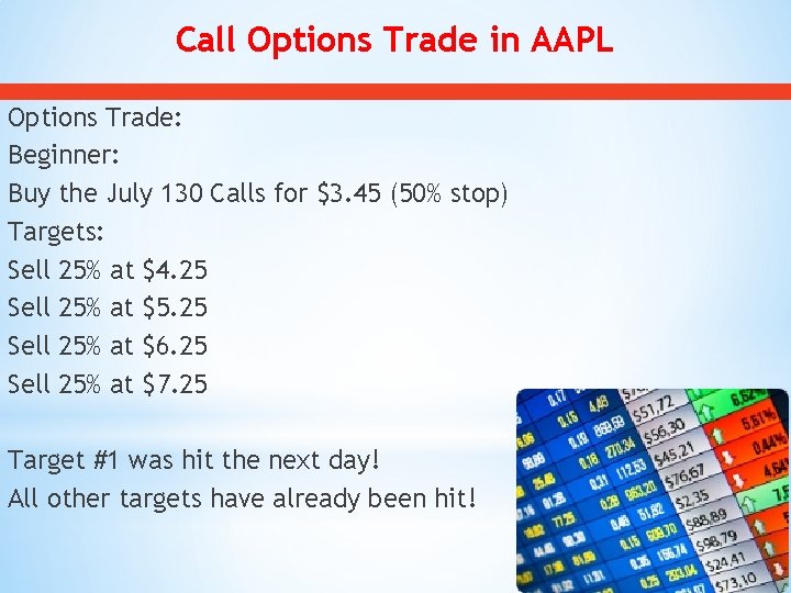 Call Options Trade in AAPL Options Trade: Beginner: Buy the July 130 Calls for