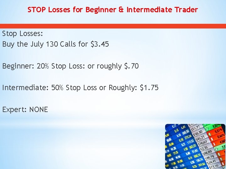 STOP Losses for Beginner & Intermediate Trader Stop Losses: Buy the July 130 Calls