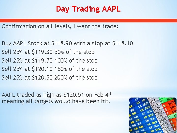 Day Trading AAPL Confirmation on all levels, I want the trade: Buy AAPL Stock