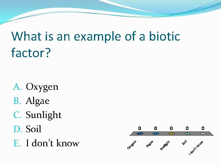 What is an example of a biotic factor? A. B. C. D. E. Oxygen