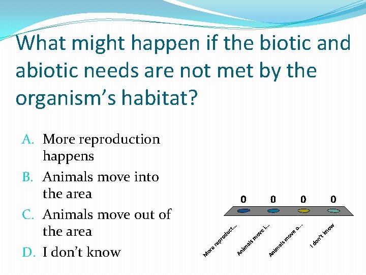 What might happen if the biotic and abiotic needs are not met by the