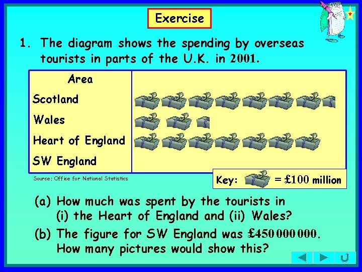 Exercise 1. The diagram shows the spending by overseas tourists in parts of the
