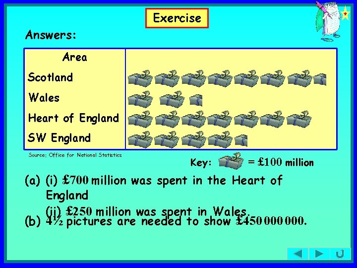 Exercise Answers: Area Scotland Wales Heart of England SW England Source: Office for National