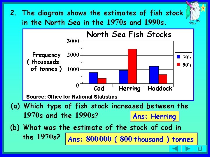 2. The diagram shows the estimates of fish stock in the North Sea in
