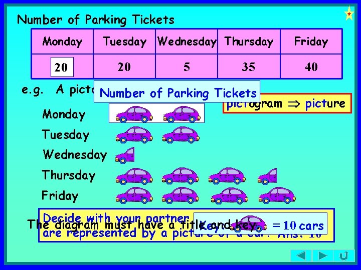 Number of Parking Tickets Monday Tuesday Wednesday Thursday 20 20 5 35 Friday 40