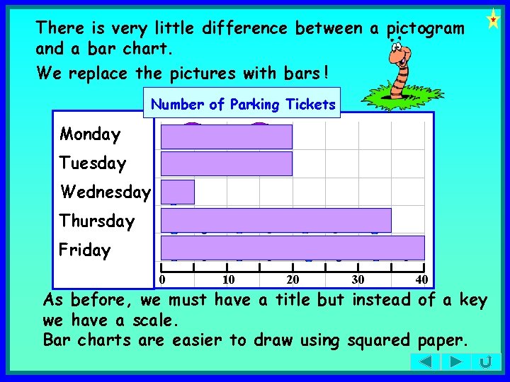 There is very little difference between a pictogram and a bar chart. We replace