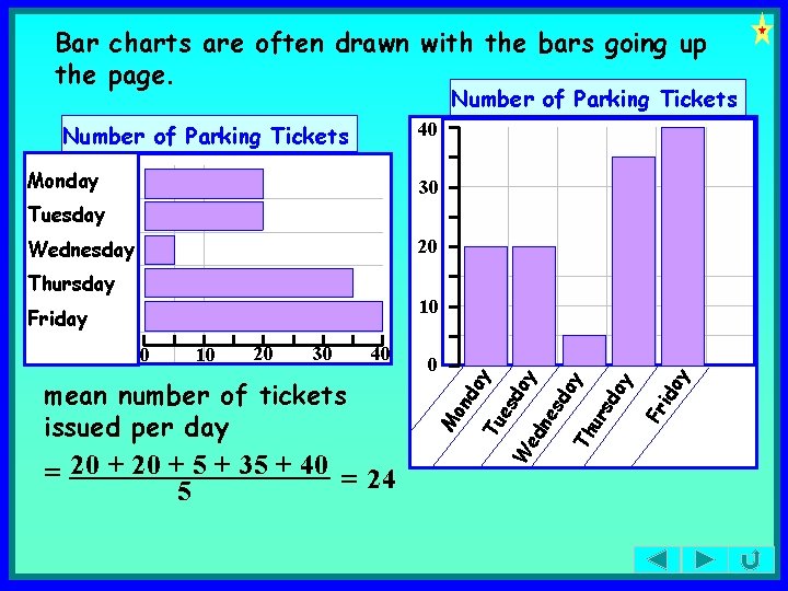 Bar charts are often drawn with the bars going up the page. Number of