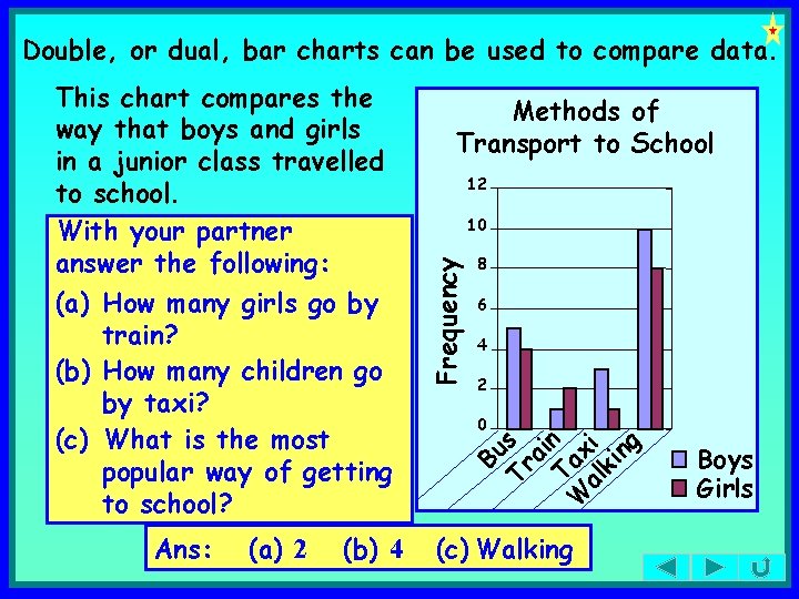 Double, or dual, bar charts can be used to compare data. Ans: (a) 2