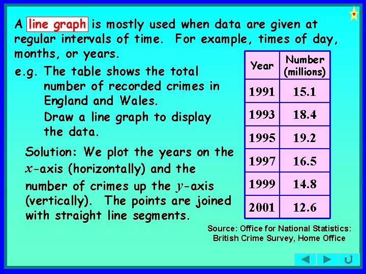 A line graph is mostly used when data are given at regular intervals of