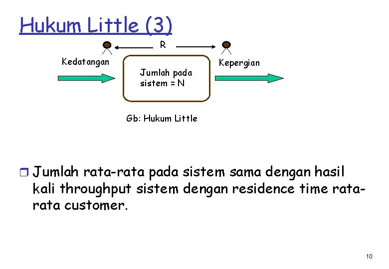 Hukum Little (3) R Kedatangan Jumlah pada sistem = N Kepergian Gb: Hukum Little