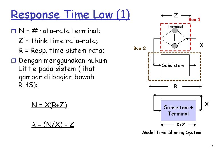 Response Time Law (1) Z Terminal r N = # rata-rata terminal; Z =