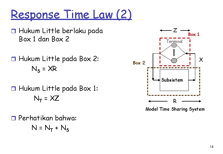 Response Time Law (2) r Hukum Little berlaku pada Z Box 1 dan Box