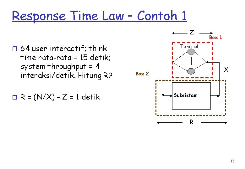 Response Time Law – Contoh 1 Z r 64 user interactif; think time rata-rata