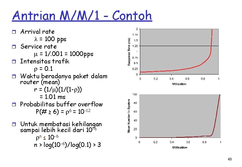 Antrian M/M/1 - Contoh r Arrival rate r r = 100 pps Service rate
