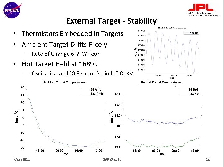 External Target - Stability • Thermistors Embedded in Targets • Ambient Target Drifts Freely