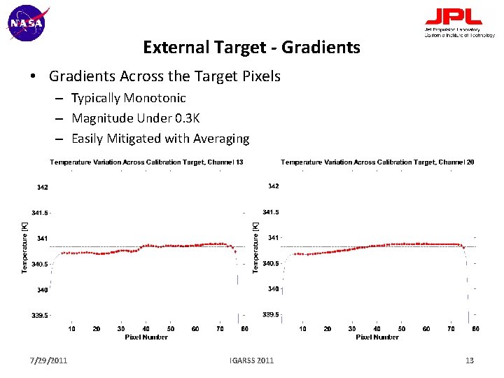 External Target - Gradients • Gradients Across the Target Pixels – Typically Monotonic –
