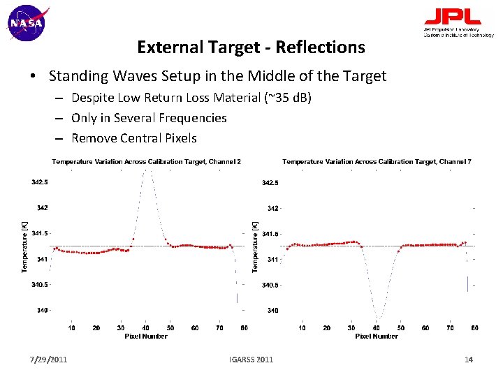 External Target - Reflections • Standing Waves Setup in the Middle of the Target