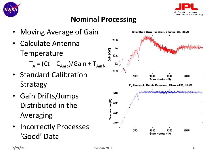 Nominal Processing • Moving Average of Gain • Calculate Antenna Temperature – TA =