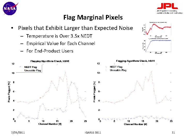Flag Marginal Pixels • Pixels that Exhibit Larger than Expected Noise – Temperature is