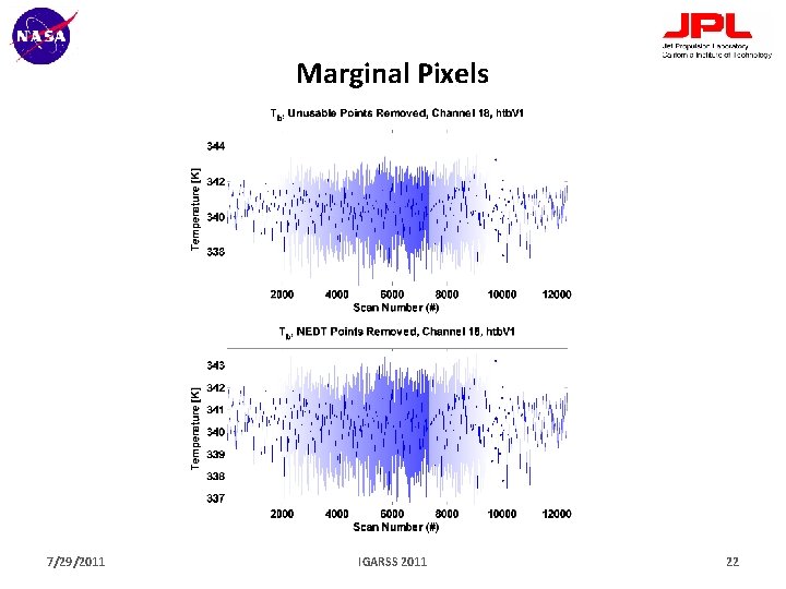 Marginal Pixels 7/29/2011 IGARSS 2011 22 